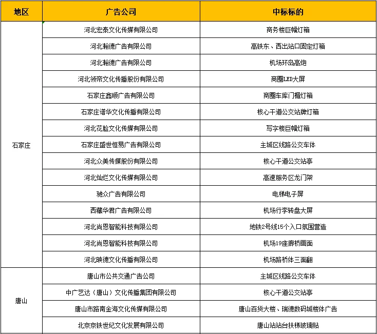 中標(biāo)公告丨叢臺(tái)酒業(yè)2022年地標(biāo)廣告項(xiàng)目中標(biāo)公告